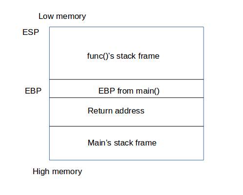 FunctionStackFrame
